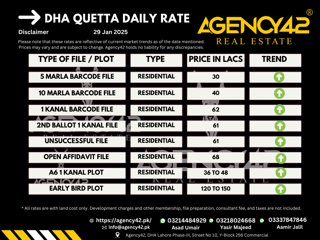Agency42 Rate 29 Jan 2025